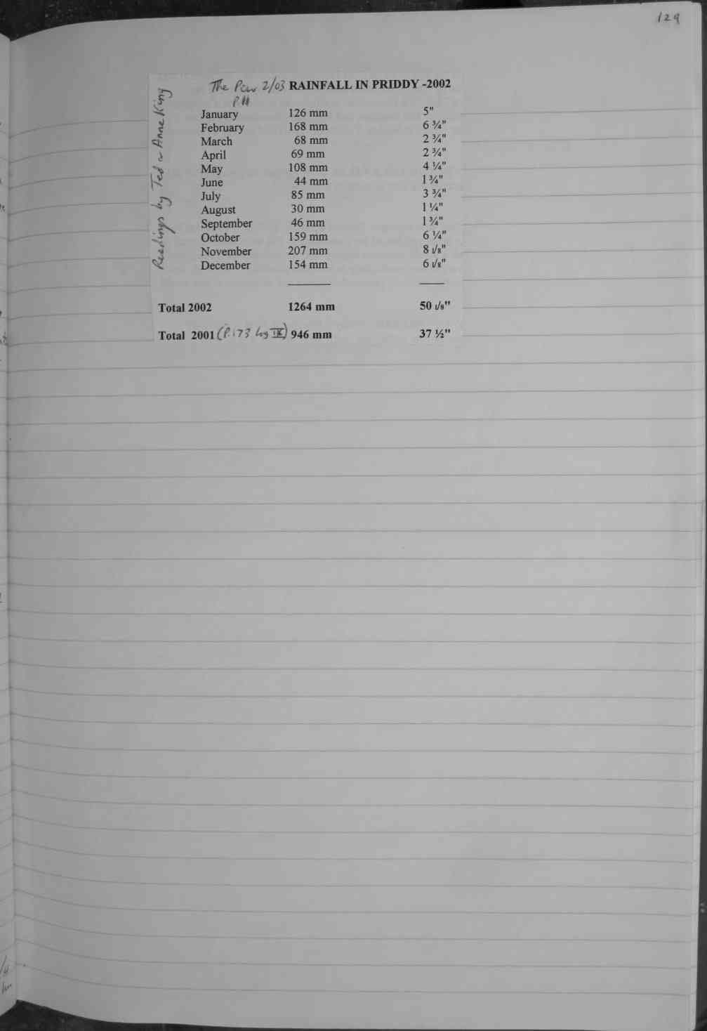 Page 129.JPG